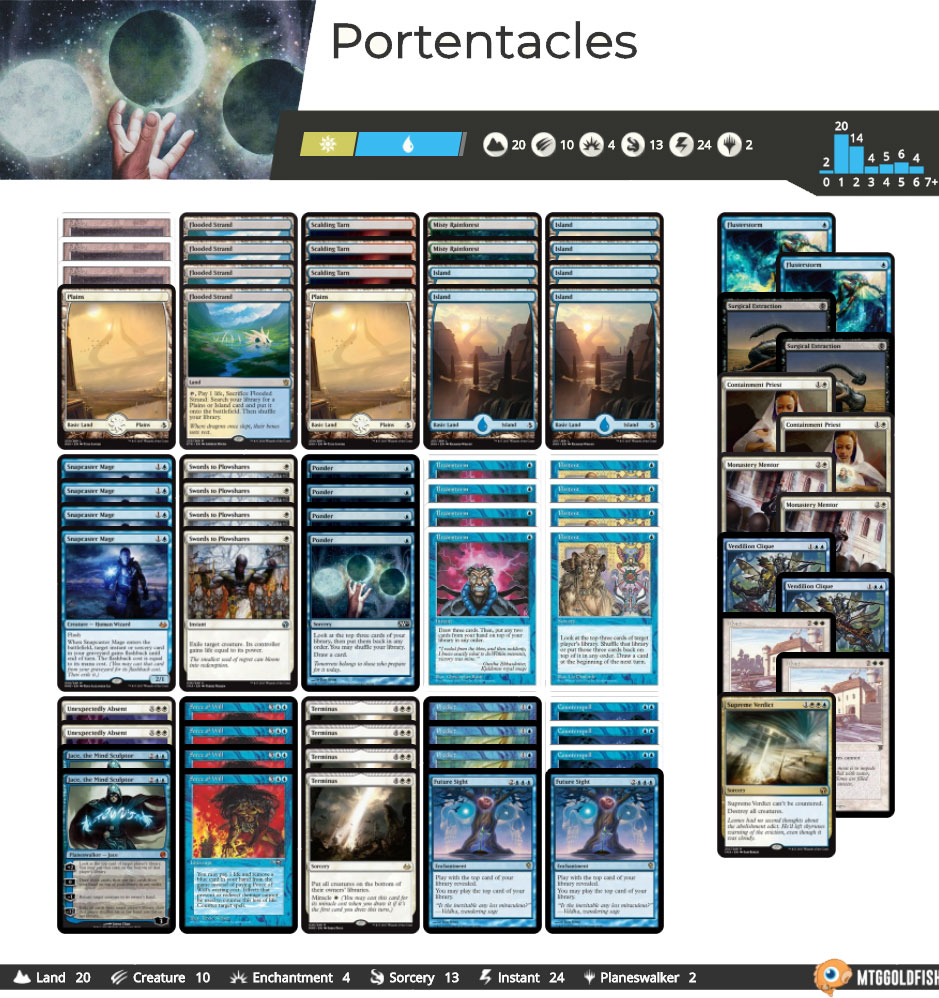 Portentacles Decklist